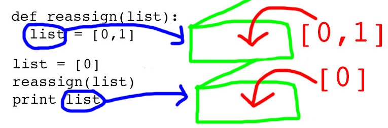 python assignment by value or reference