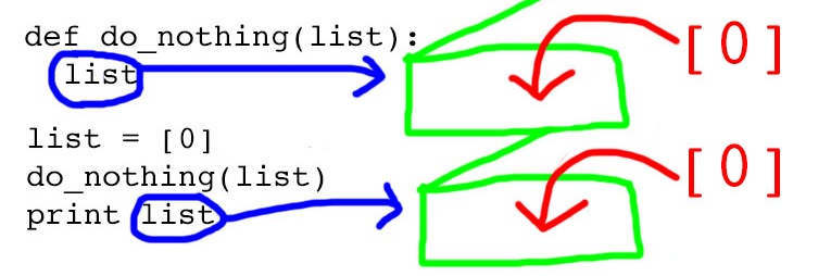 what-is-pass-keyword-in-python-explained-youtube-riset