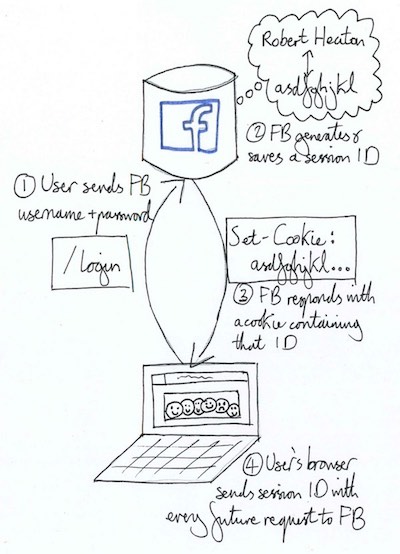 how to get login information from cookies