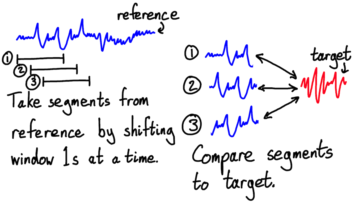 enf-compare.png