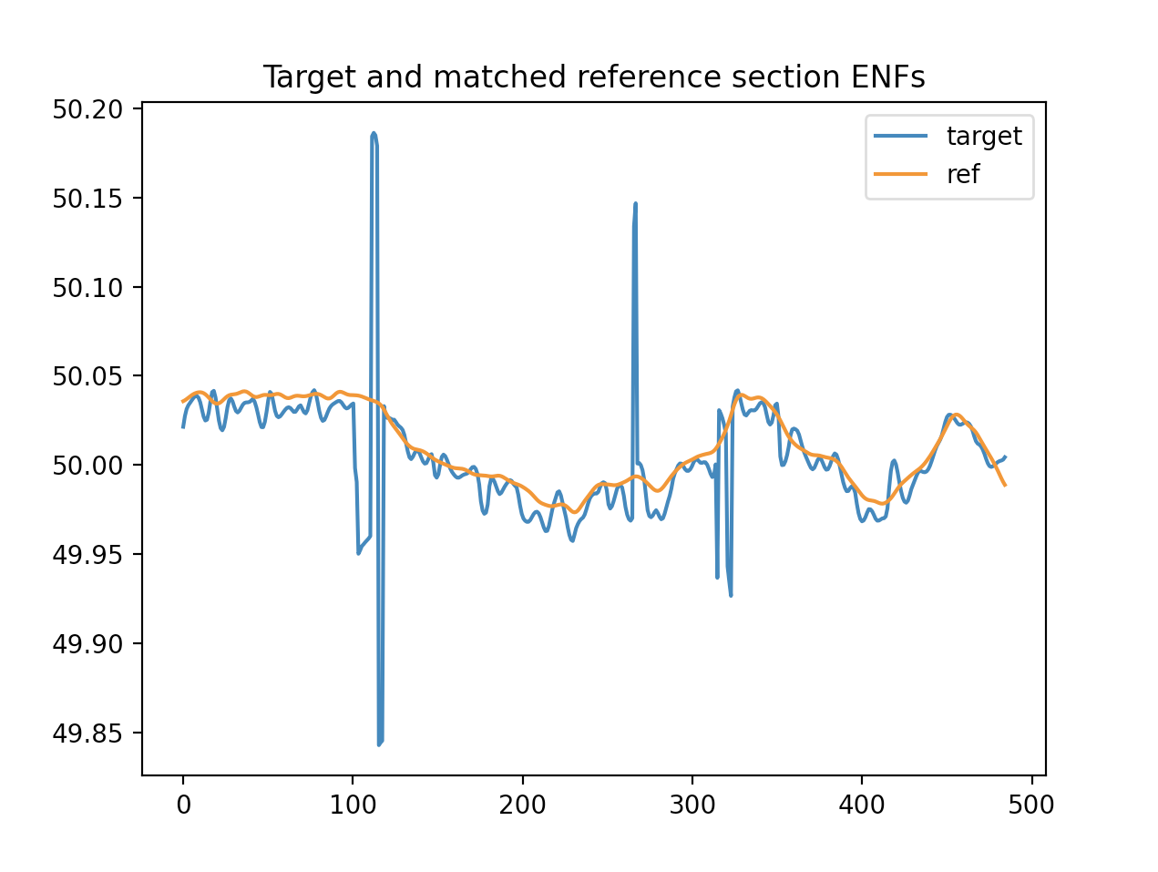 matched-series.png