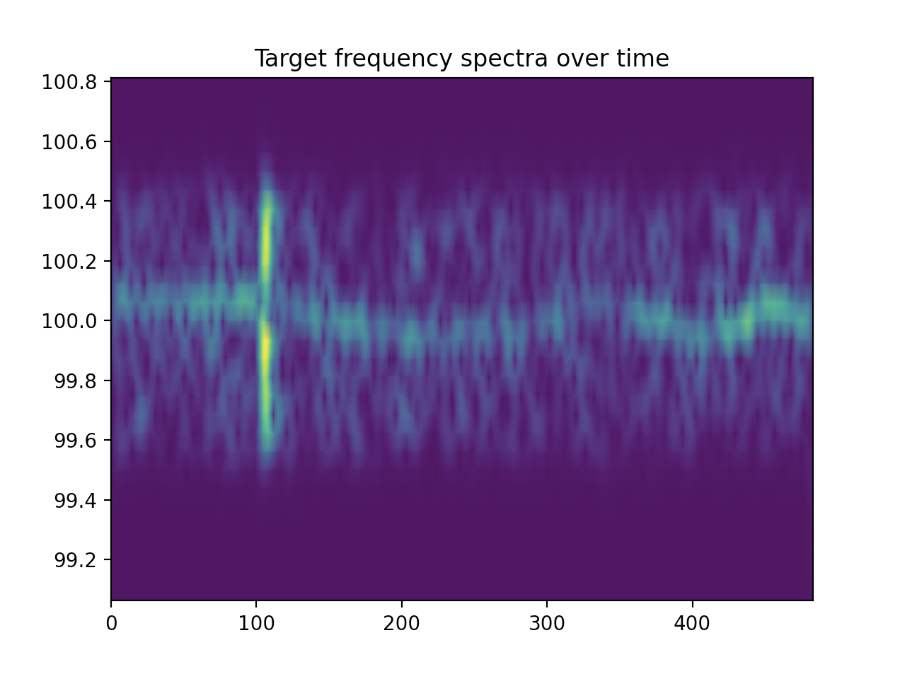 spectra-over-time.png