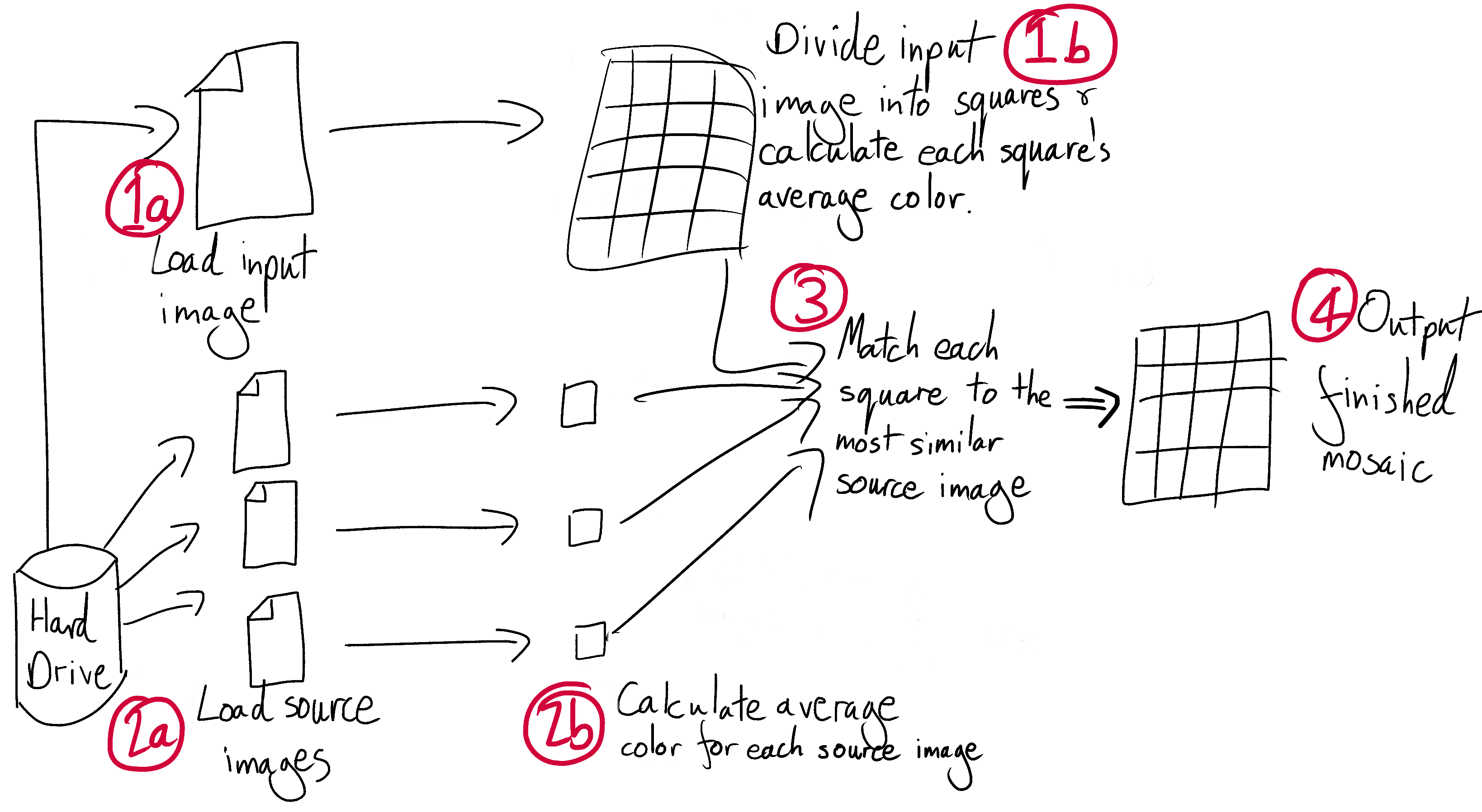 Programming Projects for Advanced Beginners #3b: Tic-Tac-Toe AI