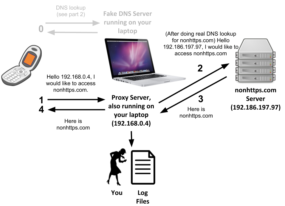 Udp proxy настройка в linux