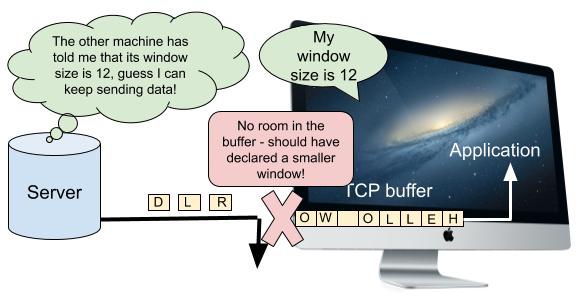 tcp-buffer-overflow.jpg