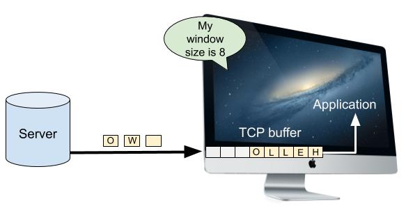 tcp-buffer.jpg