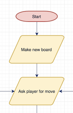 Programming Projects for Advanced Beginners #3a: Tic-Tac-Toe AI