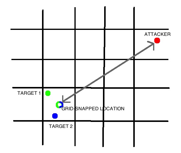 Tinder snaps users' locations to a grid