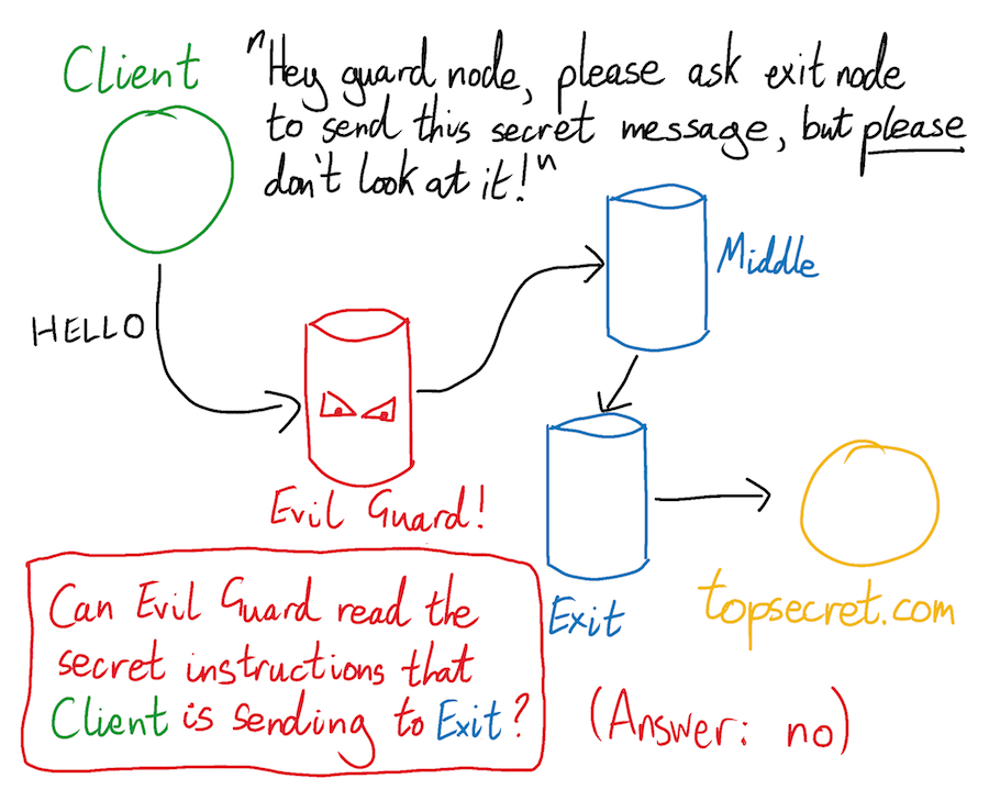 what is tor and how does it work