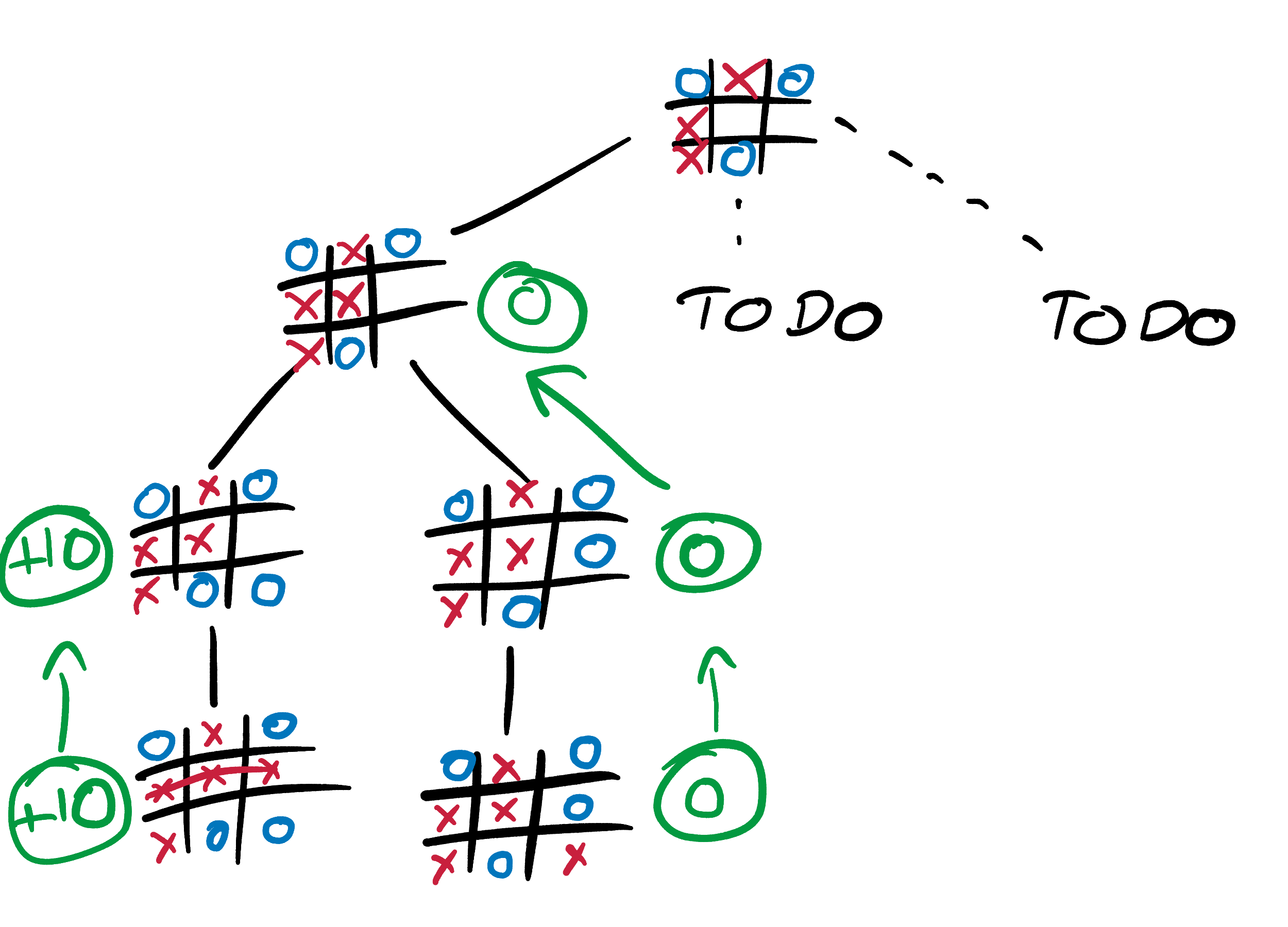 Minimax algorithm tic tac toe in c++ with source code 