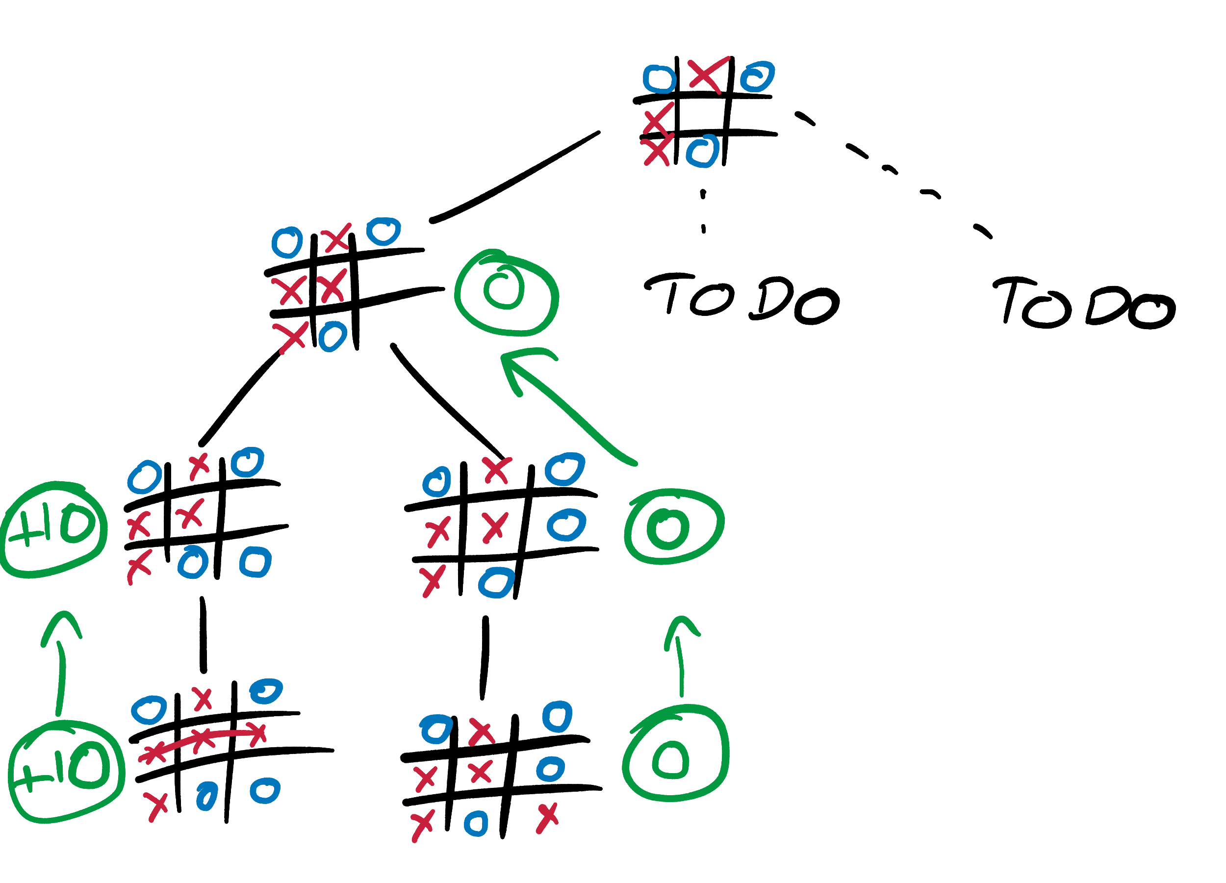 Solved Summary The term project Tic-Tac-Toe will be